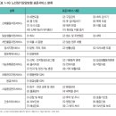 스마일요양보호사교육원