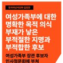 여성가족부에 대한 명확한 목적 의식 부재가 낳은 부적절한 지명과 부적합한 후보 - 여성가족부 장관 후보자 인사청문회에 부쳐 이미지