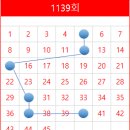 1139회 로또 당첨 번호