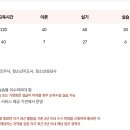 아이돌봄&놀이돌봄 양성과정 이미지
