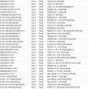 주식회사알스퀘어에셋부동산중개 | 역삼동부동산