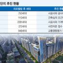 용산-이촌-750 이미지