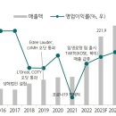 (주)씨앤씨전자시스템
