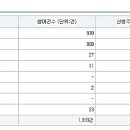 에스와이커뮤니케이션즈