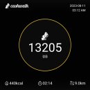 우노 휘트니스클럽 이미지