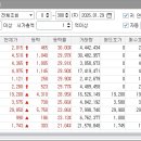 에프앤비스페이스
