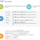 중흥골드스파&리조트 | 전남 나주 중흥골드스파&amp;리조트 워터락 후기 및 꿀팁(비수기)