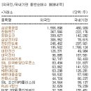 글루모바일코리아 유한회사 | 2025 09 30