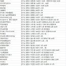 (주)창원이씨오
