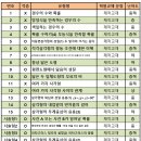 경북대학교사범대학부설중학교 이미지