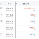 1781 | 빗썸 디카르고(DKA) 코인 에어드랍 리워드 지급 후기 (1,781원)