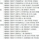 용피부과의원 이미지