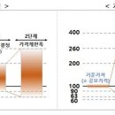 [필수참고] 신규상장주 상장당일 주가, 공모가의 400%까지 가능 (2023.6.26일부터) 이미지