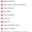 목동119안전센터앞 이미지