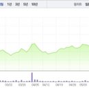 이성씨엔아이(주) 이미지