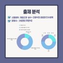 구미인덕중학교 이미지