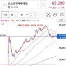 에이치엔인터내셔널