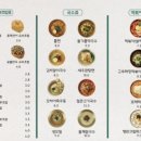 유부공방