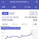 제니스PC방 이미지
