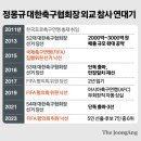 한국축구 이미지