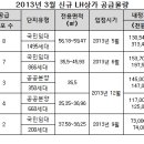 고양삼송6 이미지