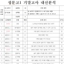 인덕원고등학교 이미지