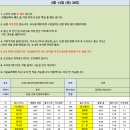 4월14일 (화) 프로암 36 이미지
