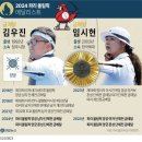 8월3일(토) 금메달3, 은메달3, 동메달1 추가: 종합순위 6위 이미지