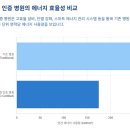 통합안전관리센터공중화장실(장애인) | 40-3.일본 ESG통합 및 LEED인증 병원