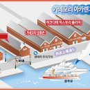 쇼핑에어리어 이미지