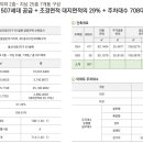 유승한내들 이미지