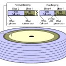 Module 2 : 로컬 디스크 장치 이미지