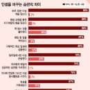 부자들과 가난한 사람은 일상습관이 다르다 이미지