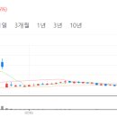 서호이앤씨