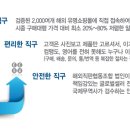 쇼핑몰플랫폼협동조합