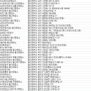 한진렌트카울산 이미지