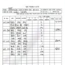 1월21일 구미푸르지오엘리포레시티 이미지