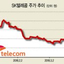 율텔레콤 이미지