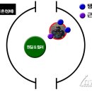 공명주유소 이미지
