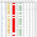 2022년 4월 29일(금) : 성장률 브레이크와 기업호실적, 해외 연동 가능성 주목 이미지