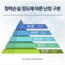 소리청보청기 이미지