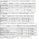 포텐샤3.0.마쯔다929,rx-7의 수동미션의 실체를 공개한다. 이미지