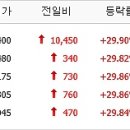 대원석유상사 이미지