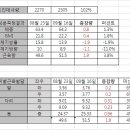 모음 - 청주시 흥덕구 사운로 211 | 모음