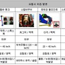 제네시스DH 하체부싱 쇼바교환 이미지