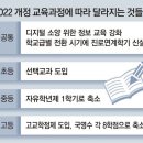 그냥 심심해서요. (12532) 2025년 고교 105시간 감축 이미지