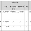 (주)커넥트웨이브