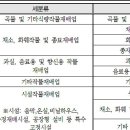 곡물 및 기타 식량작물 재배업 - 수원시 권선구 금곡로 204 | 곡물 및 기타 식량작물 재배업