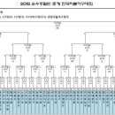 대진서원 이미지