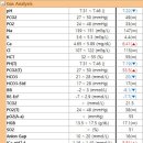 영등포 우신종합 동물병원 이미지